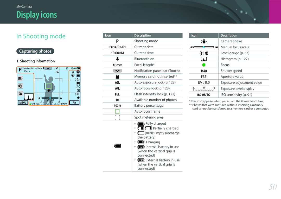 Samsung NX1 user manual Display icons, Shooting mode 