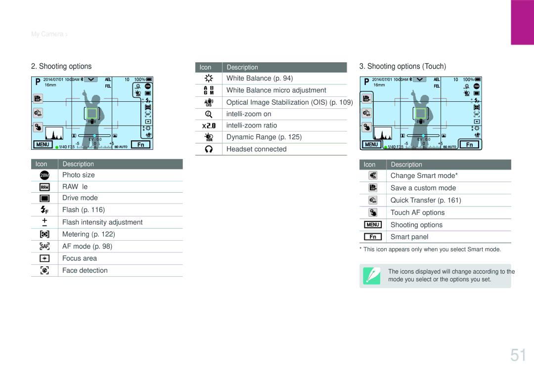 Samsung NX1 user manual My Camera Display icons 