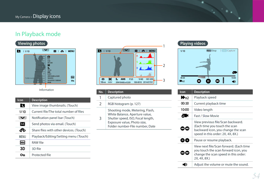 Samsung NX1 user manual Playback mode, Viewing photos, Playing videos 