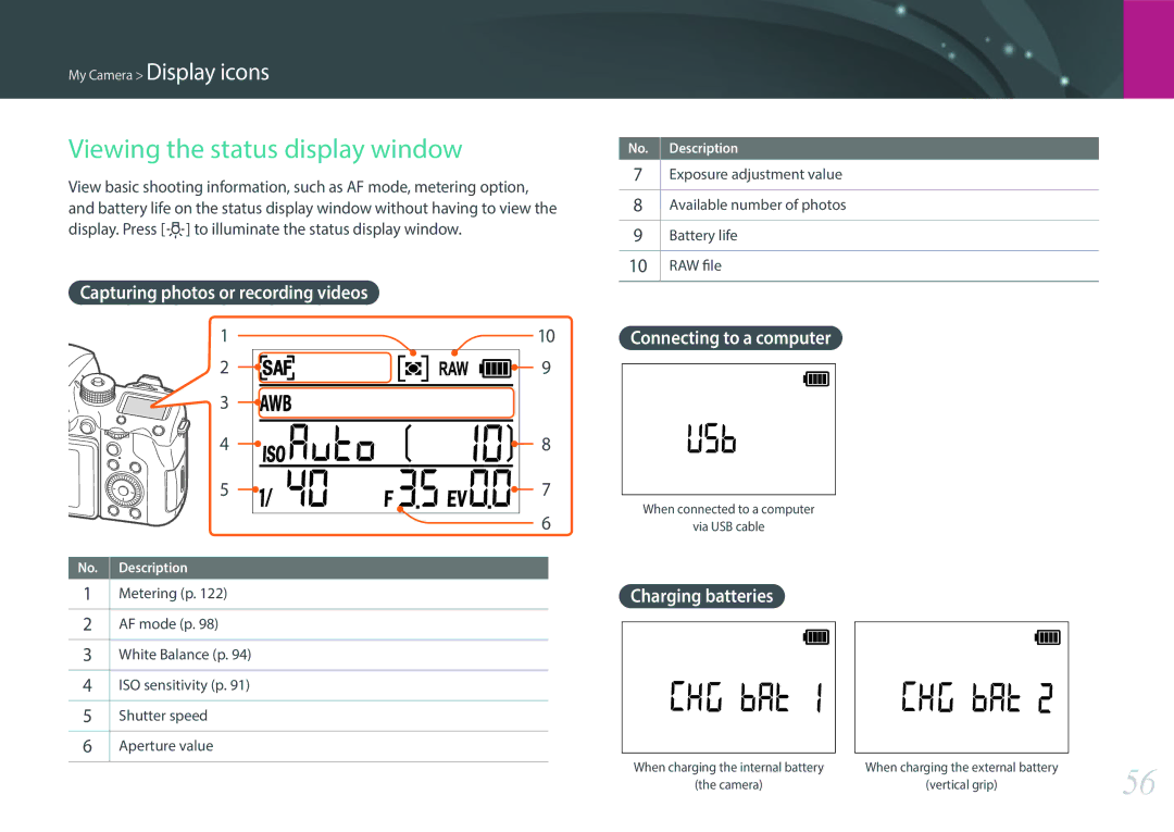 Samsung NX1 user manual Viewing the status display window, Connecting to a computer, Charging batteries 