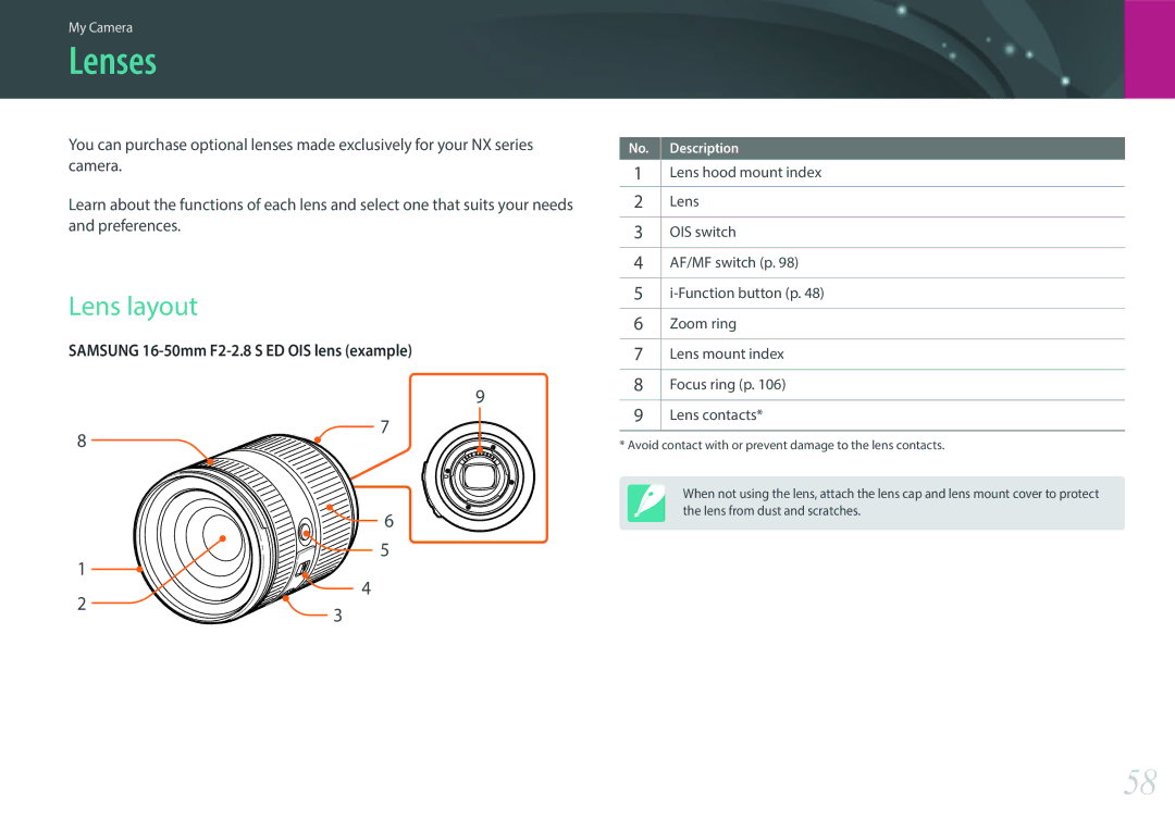 Samsung NX1 user manual Lenses, Lens layout 