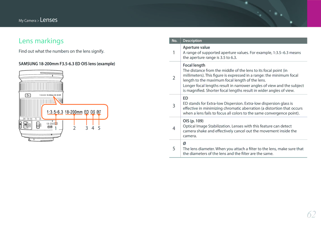 Samsung NX1 user manual Lens markings, Find out what the numbers on the lens signify, Aperture value, Focal length, OIS p 