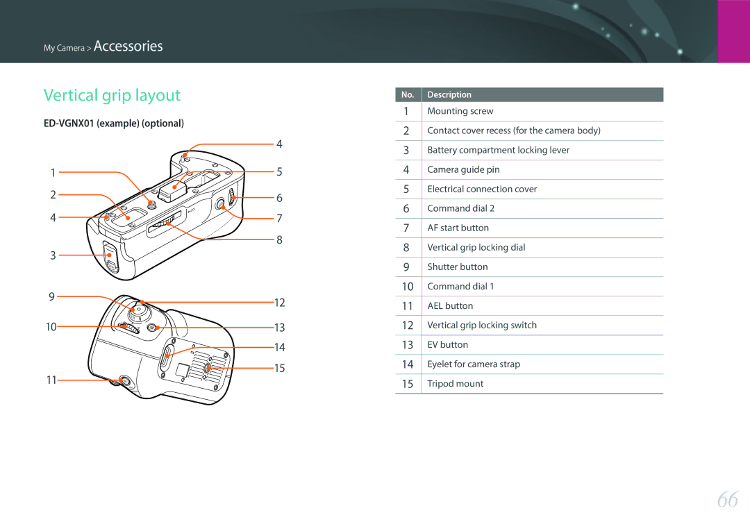 Samsung NX1 user manual Vertical grip layout 