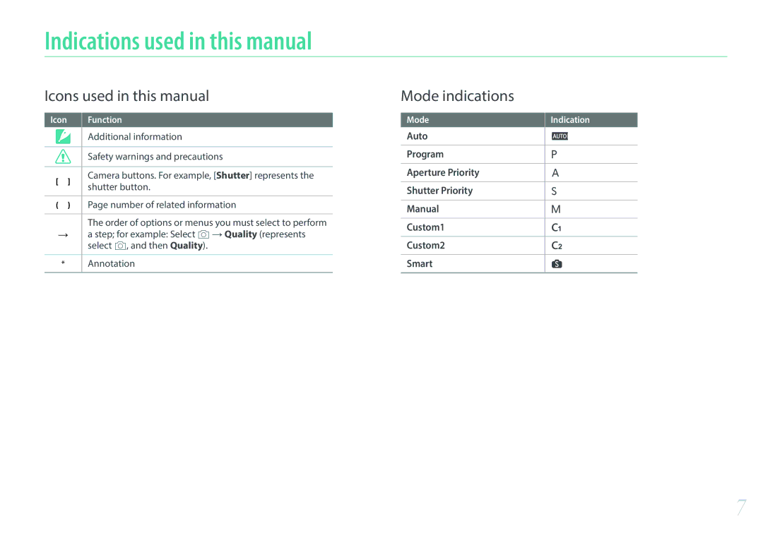 Samsung NX1 Indications used in this manual, Additional information, Safety warnings and precautions, Shutter button 