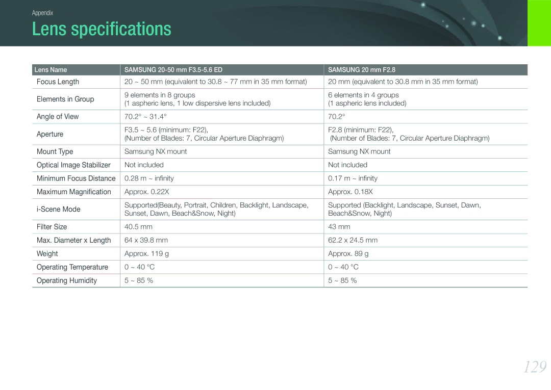 Samsung NX100 user manual Lens speciﬁcations, 129 