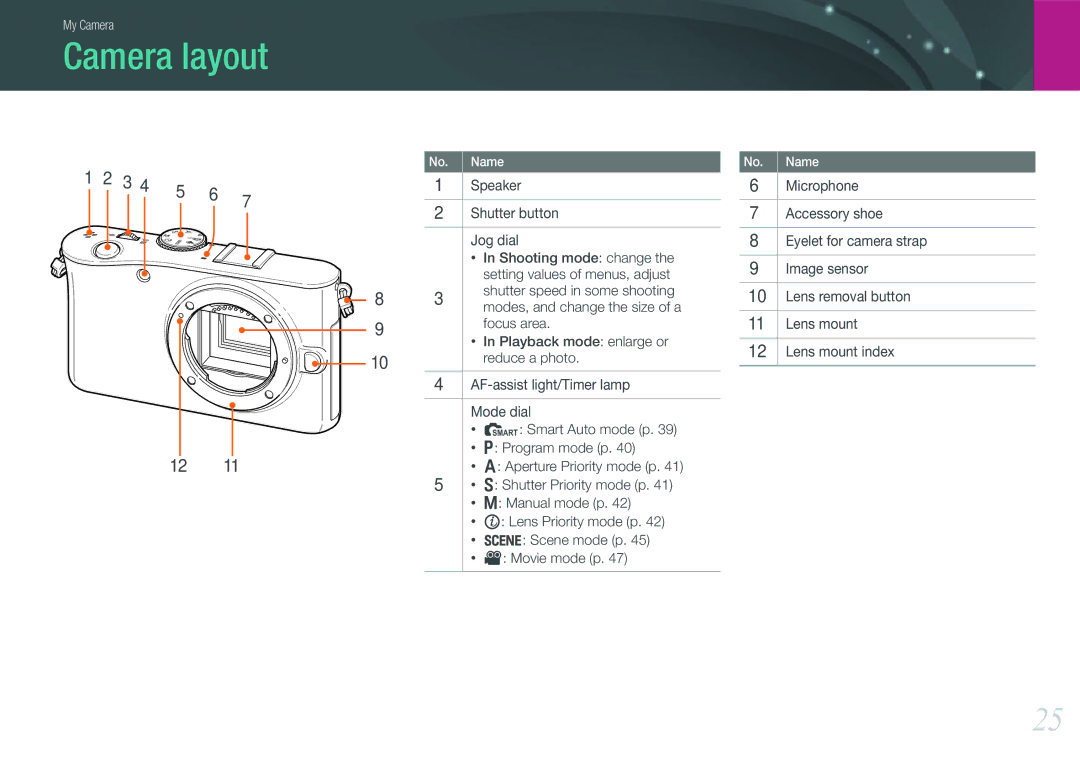 Samsung NX100 user manual Camera layout 