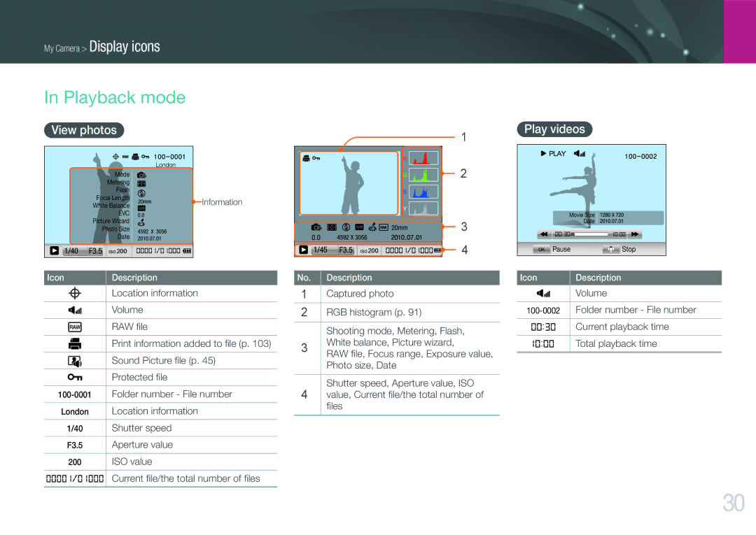 Samsung NX100 user manual Playback mode, View photos, Play videos 