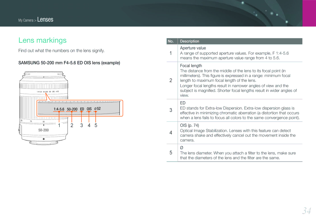 Samsung NX100 user manual Lens markings, Find out what the numbers on the lens signify, Focal length 