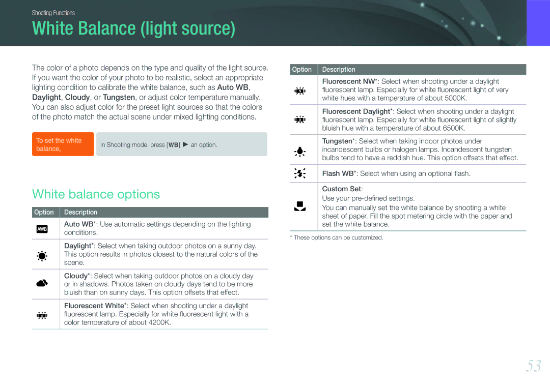 Samsung NX100 user manual White Balance light source, White balance options 