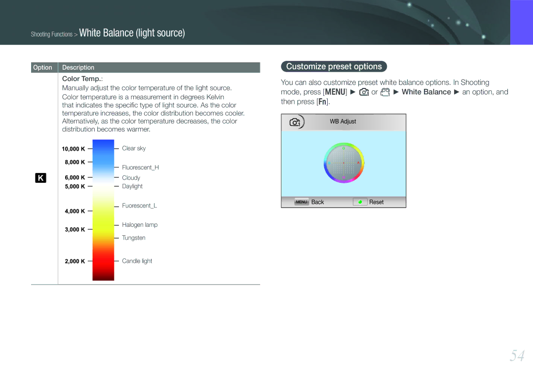 Samsung NX100 user manual Shooting Functions White Balance light source, Customize preset options 