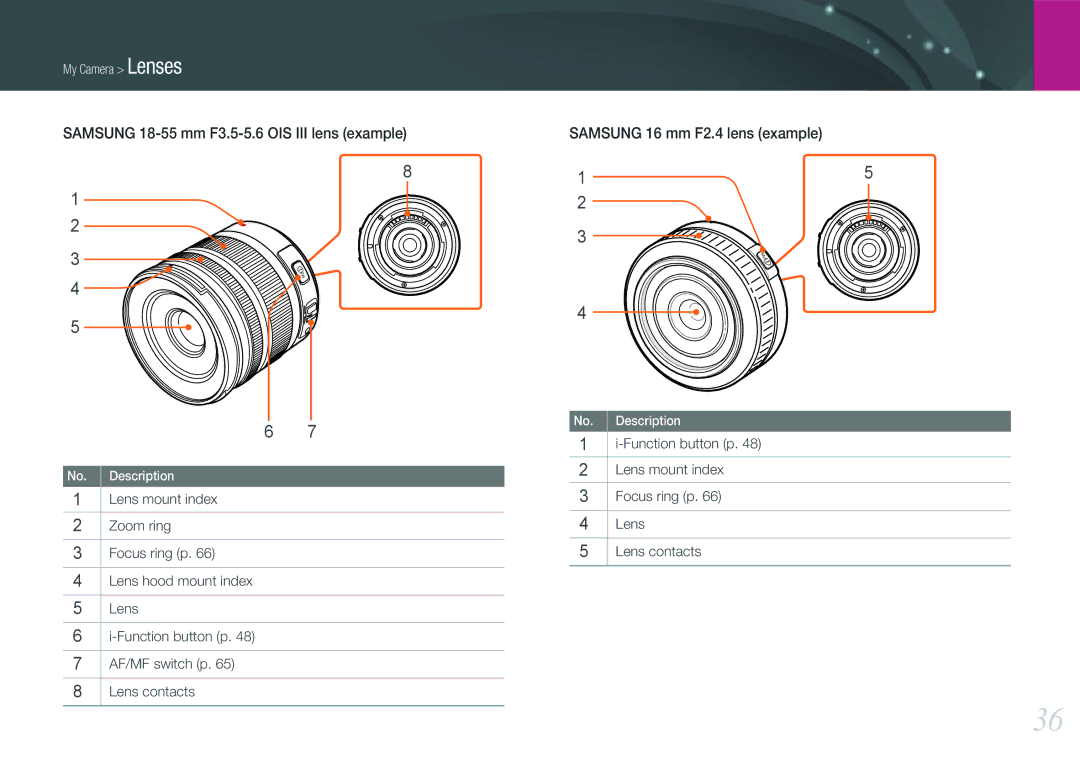 Samsung EV-NX1000BHWUS, EV-NX1000BABUS, NX1000 Black 2lens Kit user manual Samsung 16 mm F2.4 lens example 