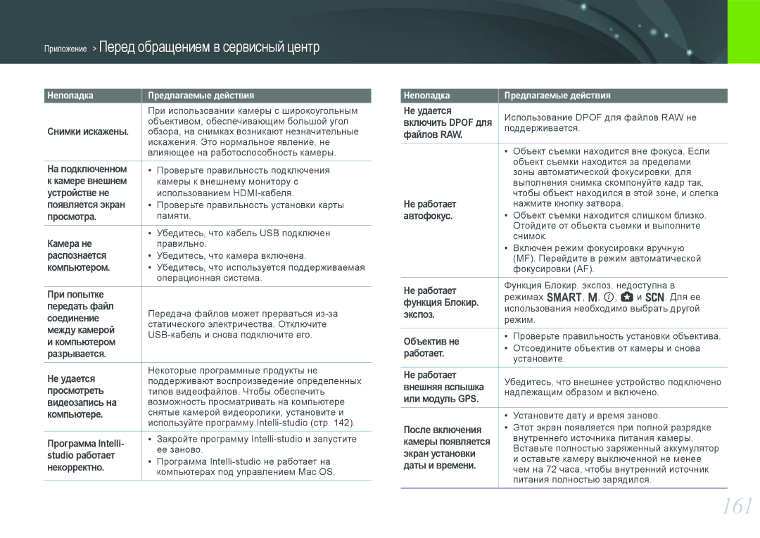 Samsung NX1000 manual 161 