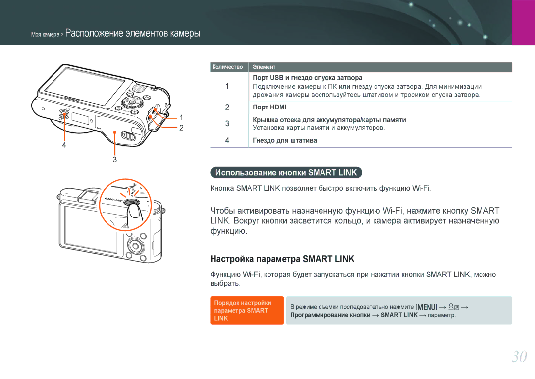 Samsung NX1000 manual Настройка параметра Smart Link, Использование кнопки Smart Link, Порт USB и гнездо спуска затвора 