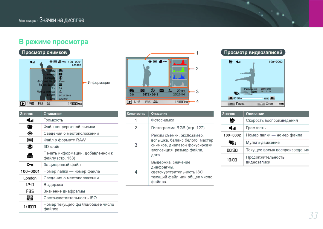 Samsung NX1000 manual Режиме просмотра, Просмотр снимков Просмотр видеозаписей, Значок 