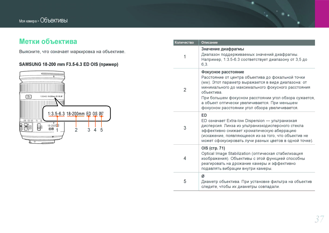 Samsung NX1000 manual Метки объектива, Значение диафрагмы, Фокусное расстояние, OIS стр 