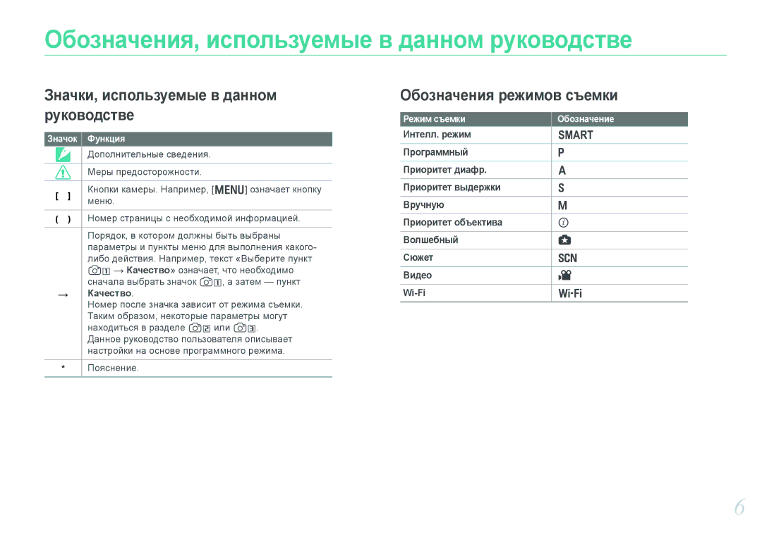 Samsung NX1000 manual Обозначения, используемые в данном руководстве, Значок Функция, → Качество, Режим съемки Обозначение 