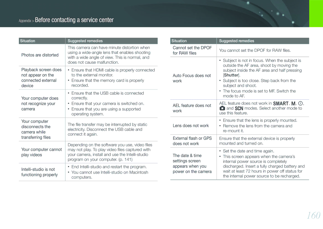 Samsung NX1000 user manual 160, This camera can have minute distortion when 