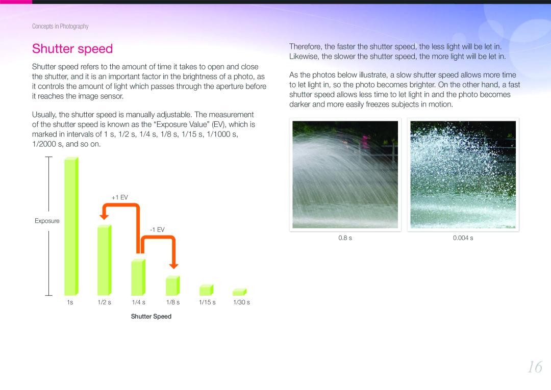 Samsung NX1000 user manual Shutter speed 