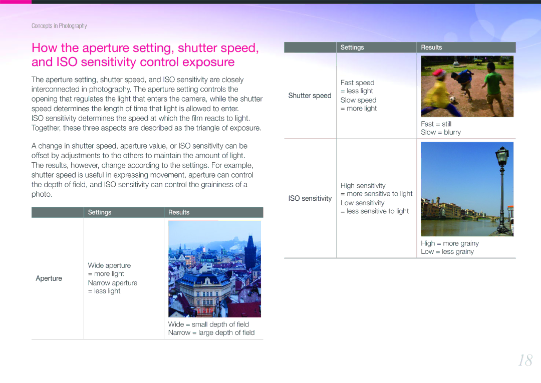 Samsung NX1000 user manual Photo 