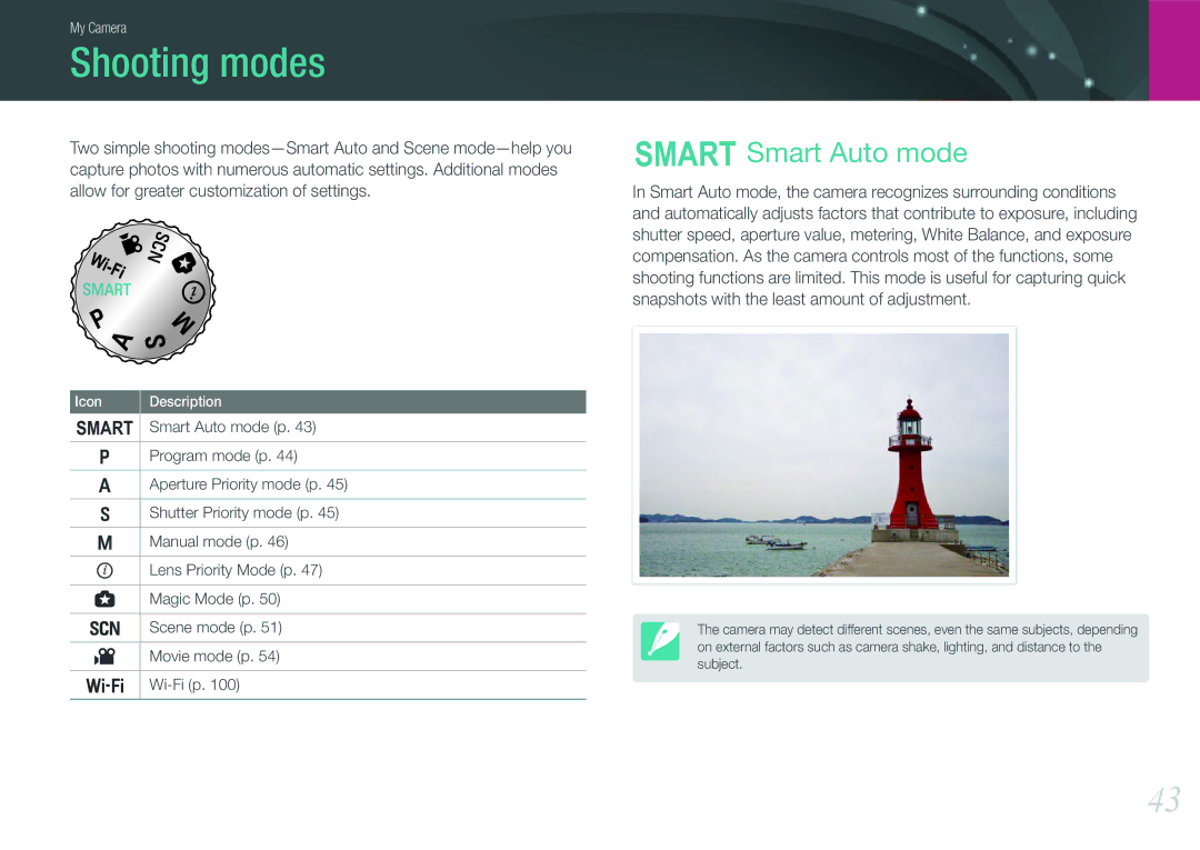 Samsung NX1000 user manual Shooting modes, Smart Auto mode 