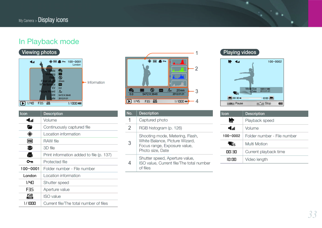 Samsung NX1000 user manual Playback mode, Viewing photos Playing videos 