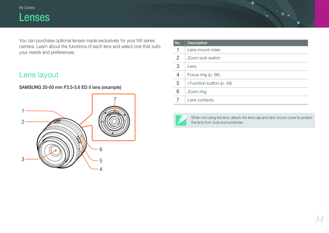 Samsung NX1000 user manual Lenses, Lens layout 
