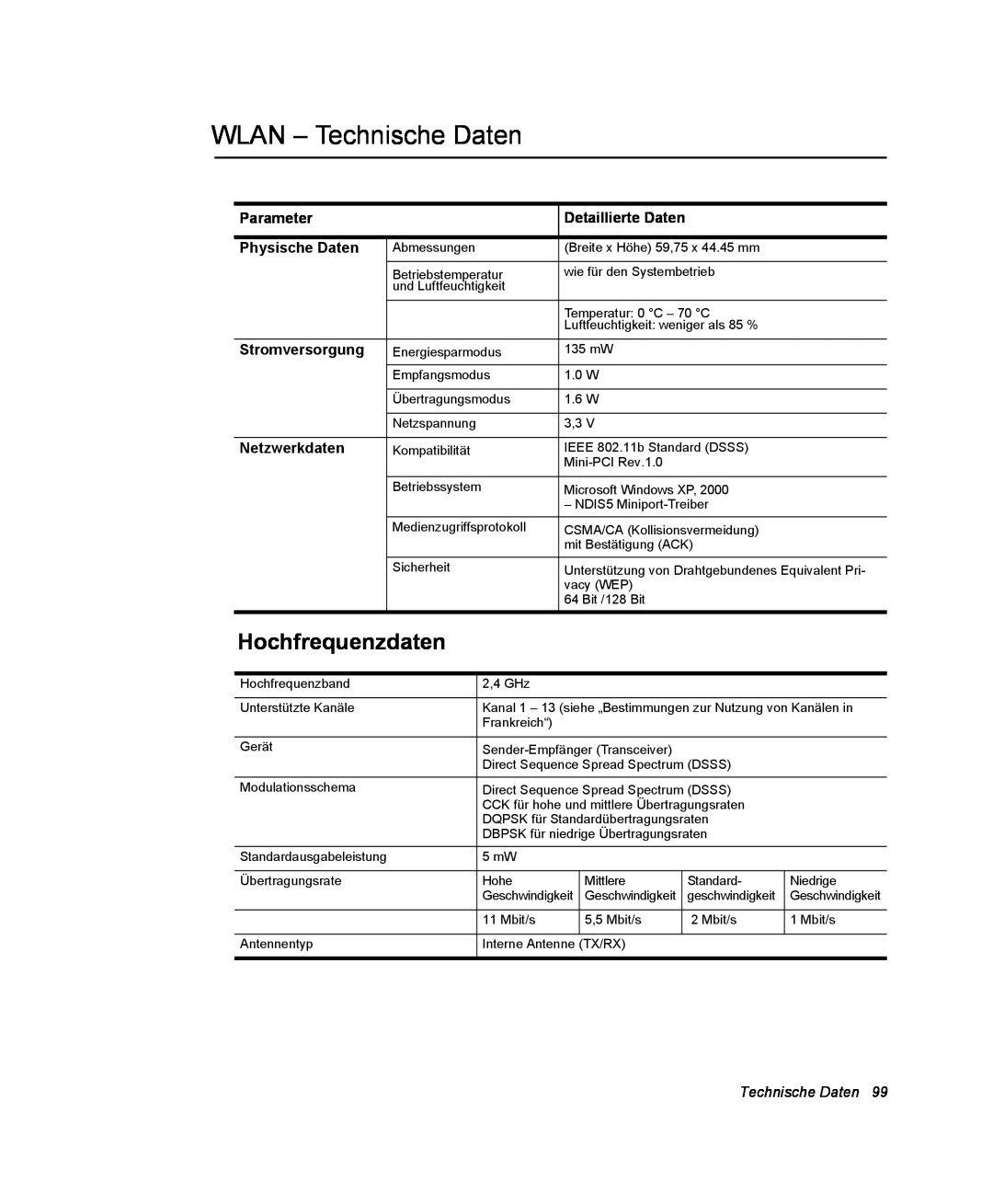 Samsung NX10RH07E4/SEG manual WLAN - Technische Daten, Hochfrequenzdaten, Parameter, Physische Daten, Stromversorgung 