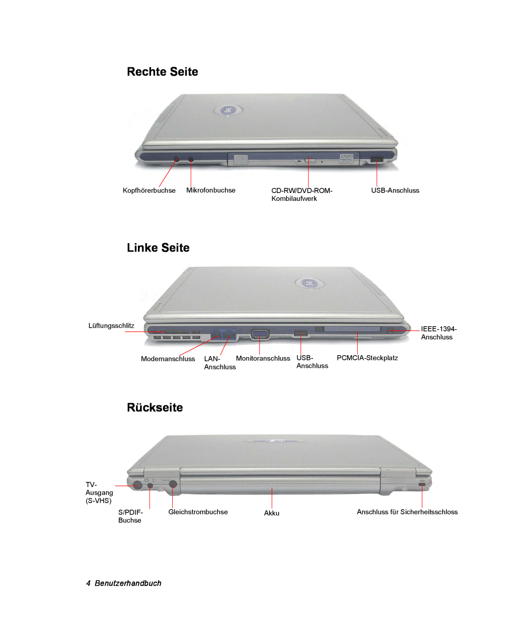 Samsung NX10-SEED/SEG, NX10PRDV01/SEG, NX10RK0HT5/SEG, NX10RH0653/SEK Rechte Seite, Linke Seite, Rückseite, Benutzerhandbuch 