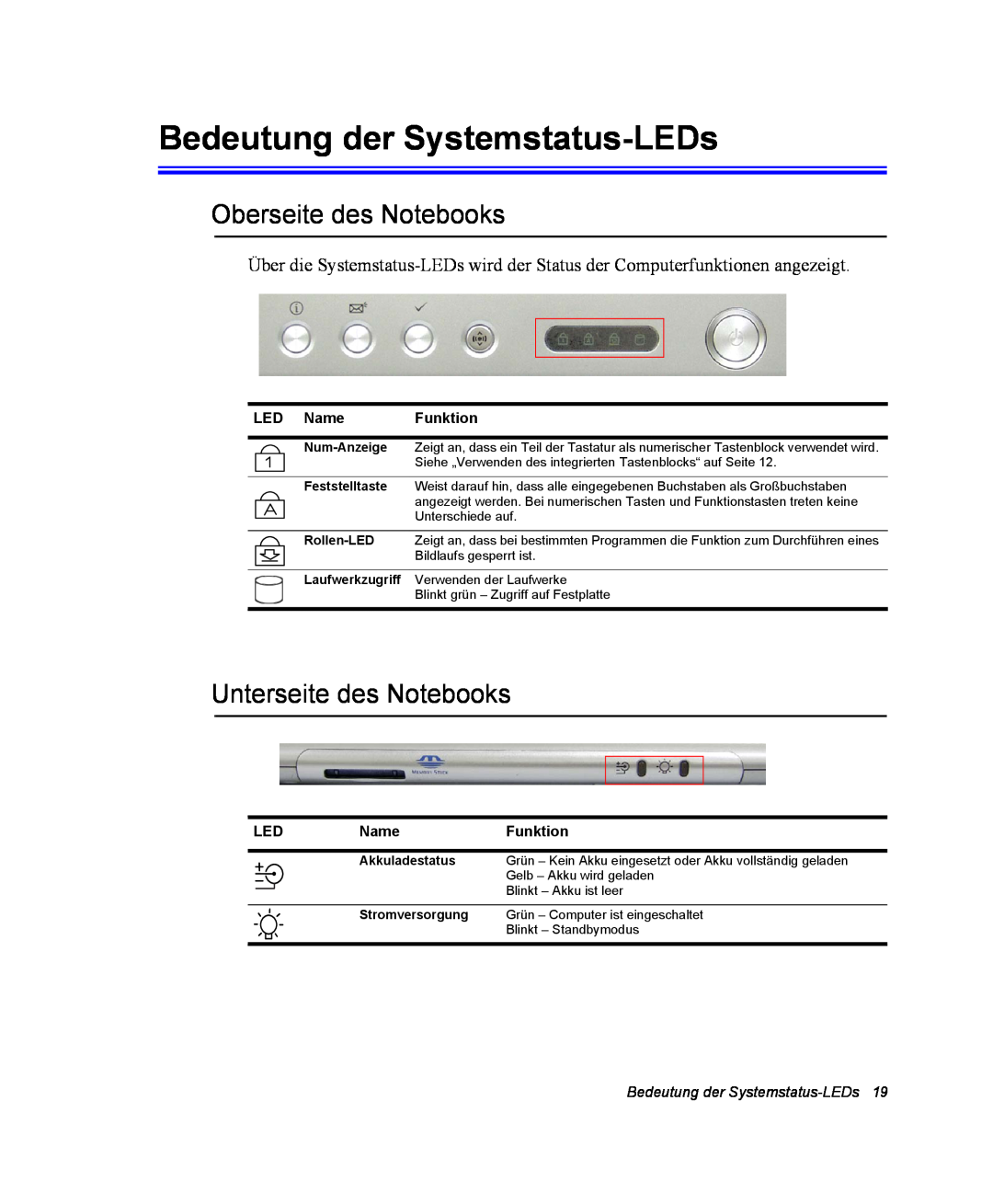 Samsung NX10PRTV03/SEG manual Bedeutung der Systemstatus-LEDs, Oberseite des Notebooks, Unterseite des Notebooks, LED Name 