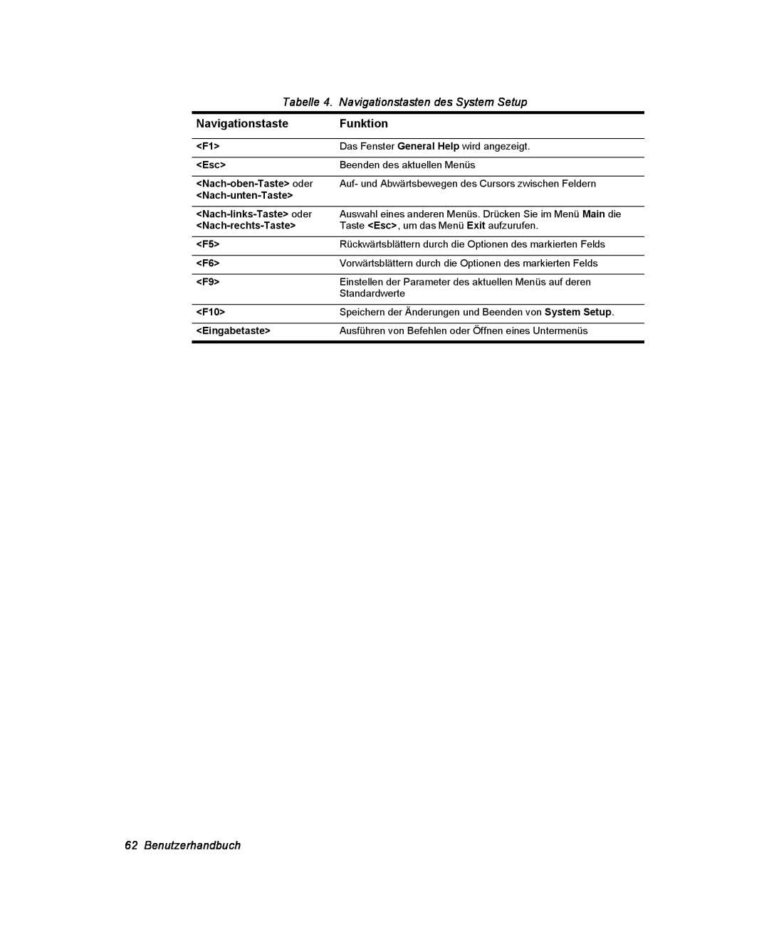 Samsung NX10RH0653/SEK, NX10PRDV01/SEG manual Tabelle 4. Navigationstasten des System Setup, Funktion, Benutzerhandbuch 
