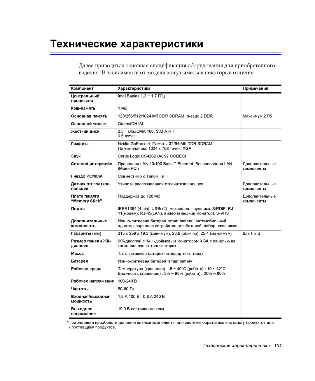 Samsung NX10PRCV07/SER, NX10RH063P/SER, EV-NX10ZZBCBRU, EV-NX10ZZBABRU, NX10PRCV04/SER manual Технические характеристики, Порты 