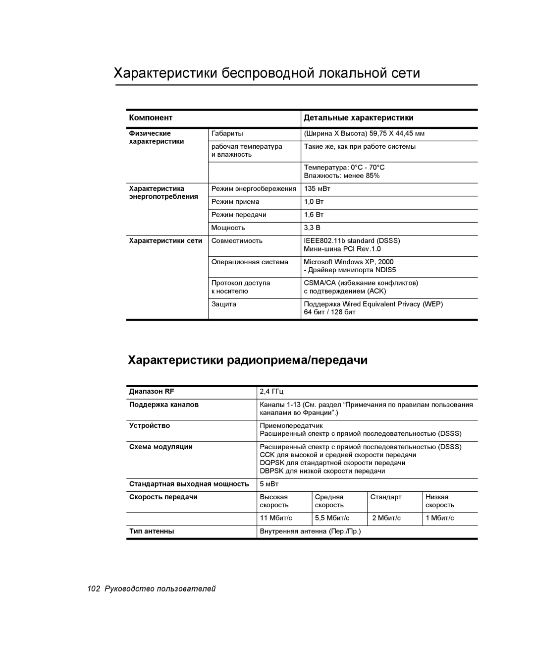 Samsung NX10PRTV07/SEK, NX10RH063P/SER Характеристики беспроводной локальной сети, Характеристики радиоприема/передачи 