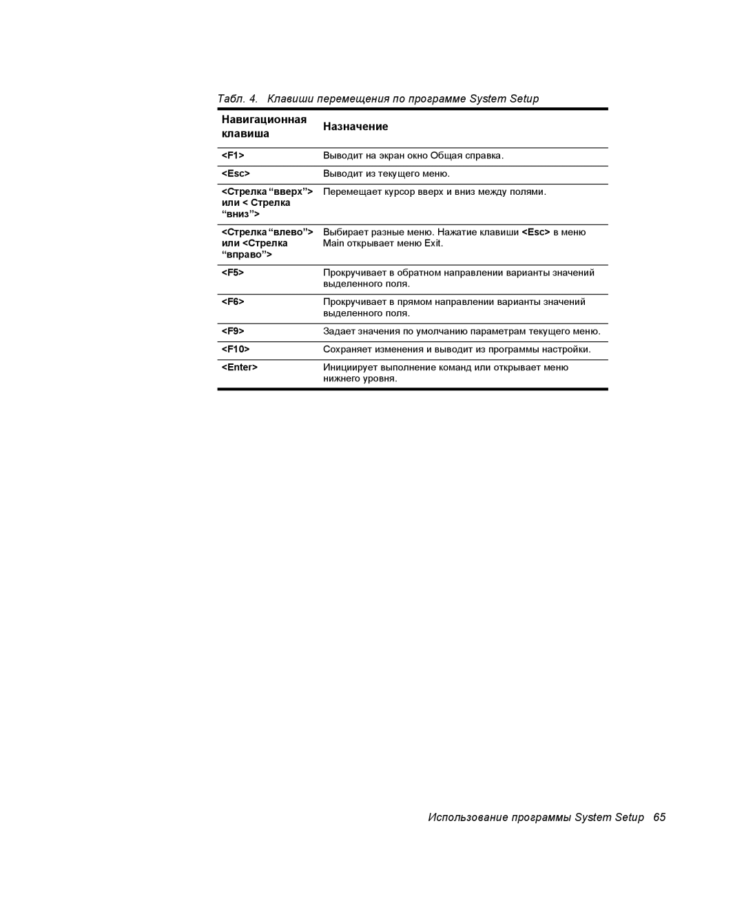 Samsung NX10PRCV06/SER, NX10RH063P/SER, EV-NX10ZZBCBRU, EV-NX10ZZBABRU, NX10PRCV04/SER manual Навигационная Назначение Клавиша 