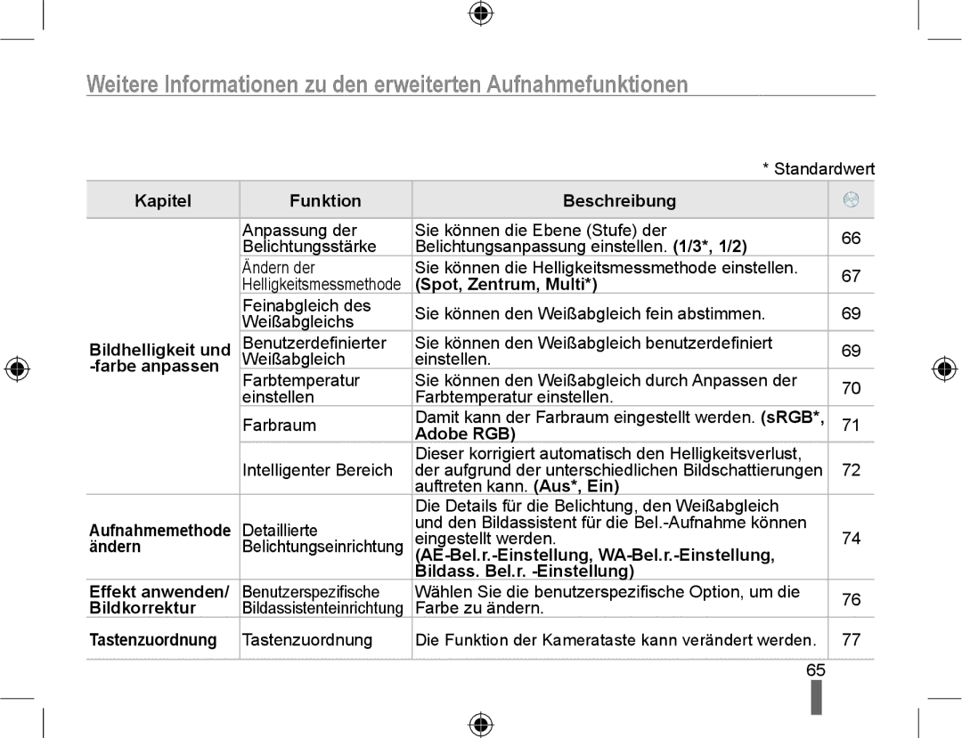 Samsung NX10PRTV04/SUK, NX10RHZA03/SUK, NX10PRTV04/SEG manual Weitere Informationen zu den erweiterten Aufnahmefunktionen 