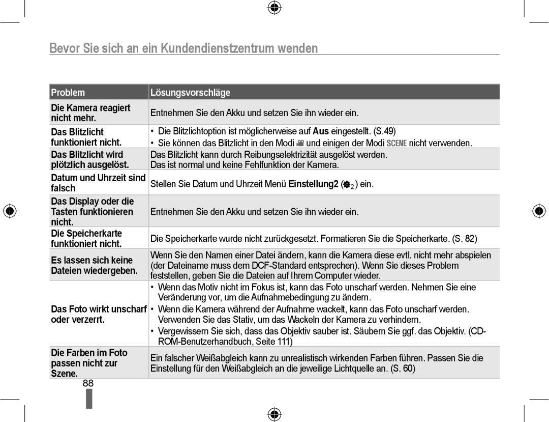 Samsung NX10RHZA03/SUK, NX10PRTV04/SUK, NX10PRTV04/SEG, EV-NX10ZZBABDE manual Bevor Sie sich an ein Kundendienstzentrum wenden 