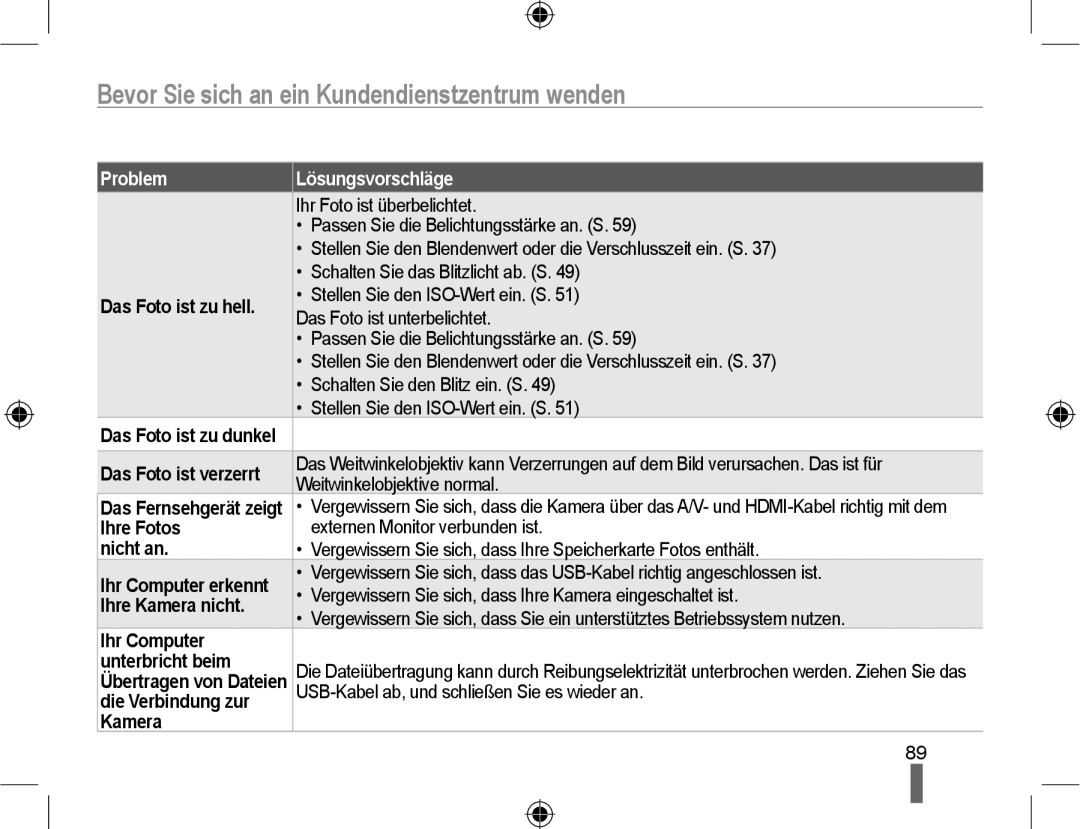 Samsung NX10PRTV04/SUK, NX10RHZA03/SUK, NX10PRTV04/SEG, EV-NX10ZZBABDE, EV-NX10ZZBABUA, EV-NX10ZZBCBDE, NX10-SEED/SEG Problem 