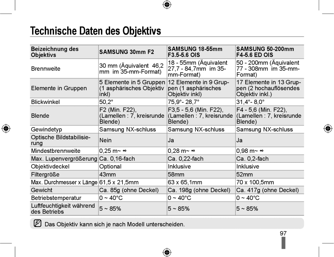 Samsung NX10PRTV04/SUK, NX10RHZA03/SUK, NX10PRTV04/SEG, EV-NX10ZZBABDE, EV-NX10ZZBABUA manual Technische Daten des Objektivs 