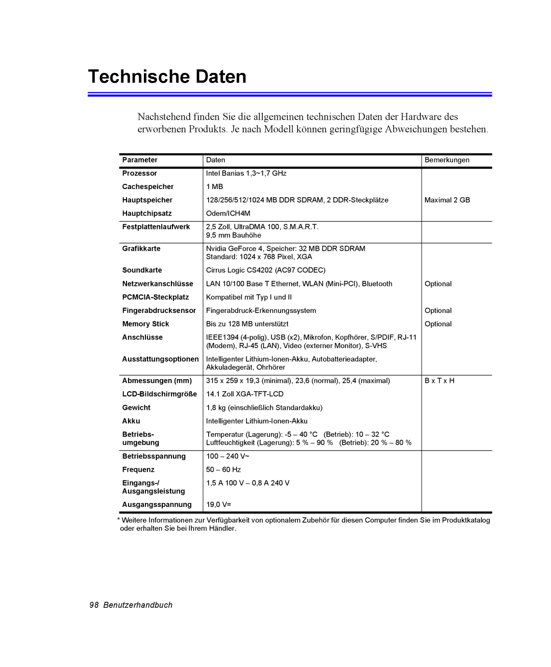 Samsung NX10RK09DK/SEG, NX10RP0BW9/SEG, NX10RP09C5/SEG, NX10RK09C5/SEG, NX10RP0BW9/SEK manual Technische Daten, Anschlüsse 