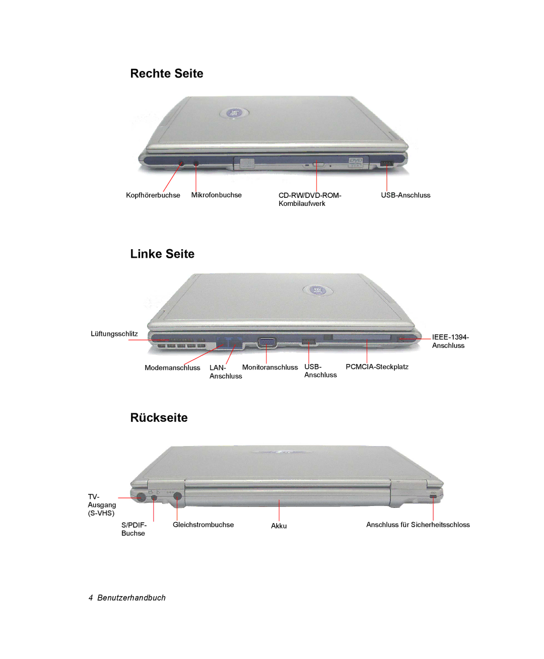 Samsung NX10RK0BW9/SEG, NX10RP0BW9/SEG, NX10RK09DK/SEG, NX10RP09C5/SEG, NX10RK09C5/SEG Rechte Seite, Linke Seite, Rückseite 