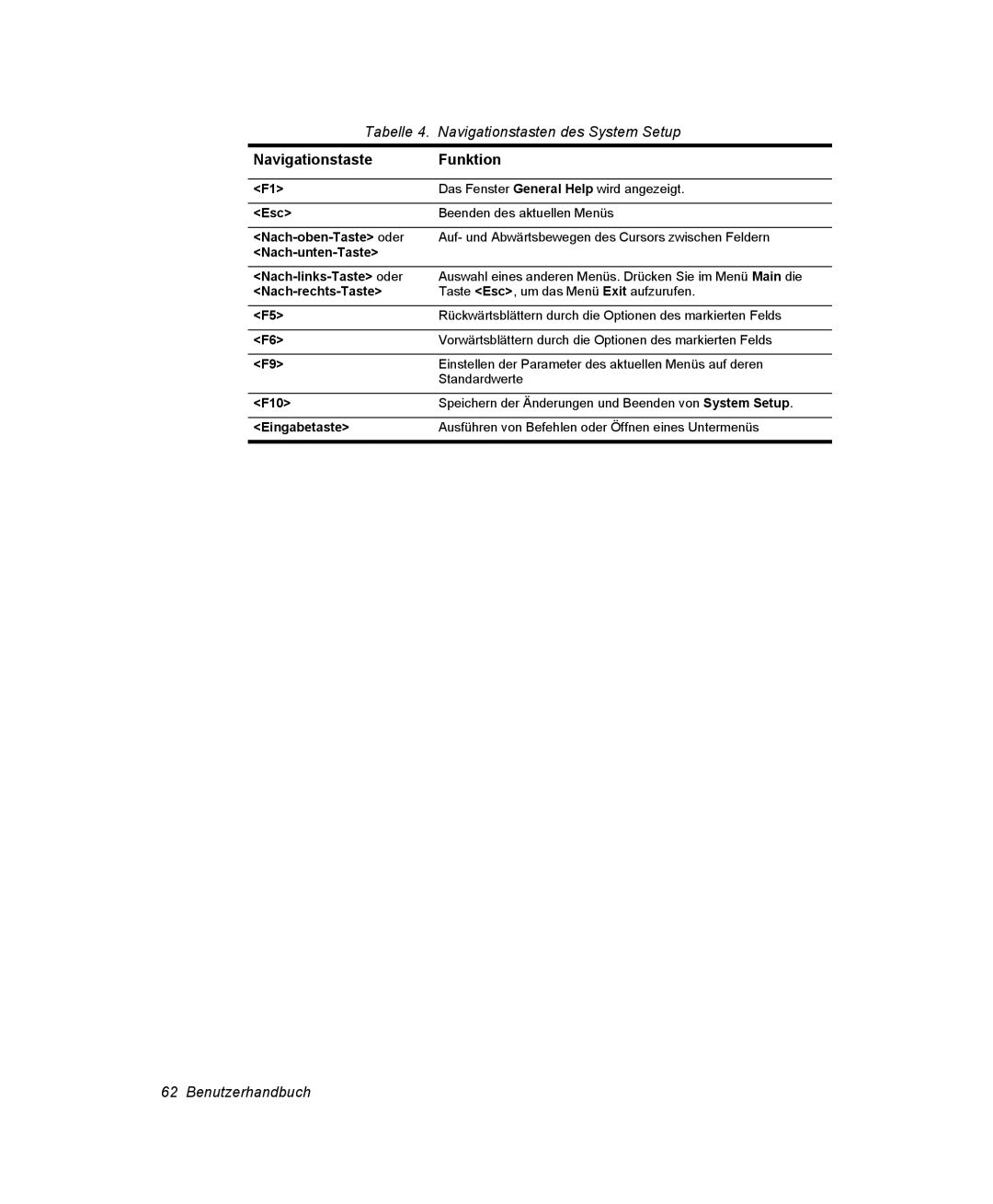 Samsung NX10RP0BW9/SEG, NX10RK09DK/SEG, NX10RP09C5/SEG, NX10RK09C5/SEG, NX10RP0BW9/SEK manual Navigationstaste Funktion 