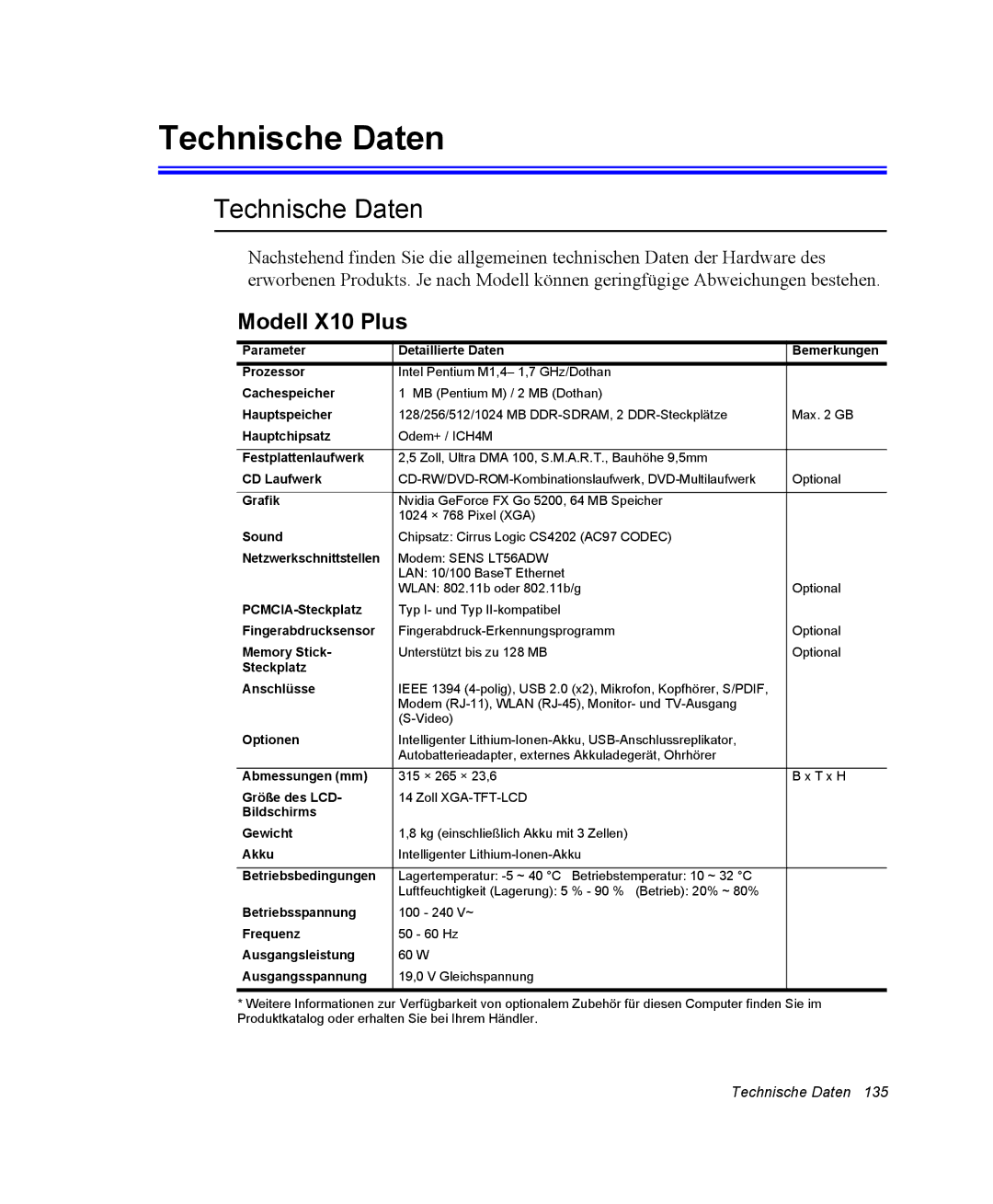 Samsung NX15PRTV01/SCH manual Technische Daten 