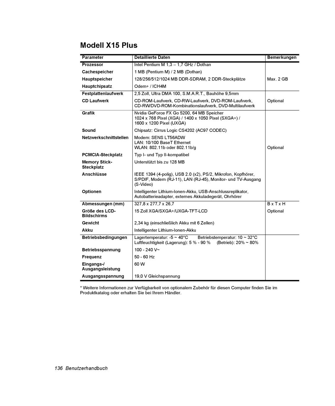 Samsung NX15PRTV01/SCH manual Eingangs 