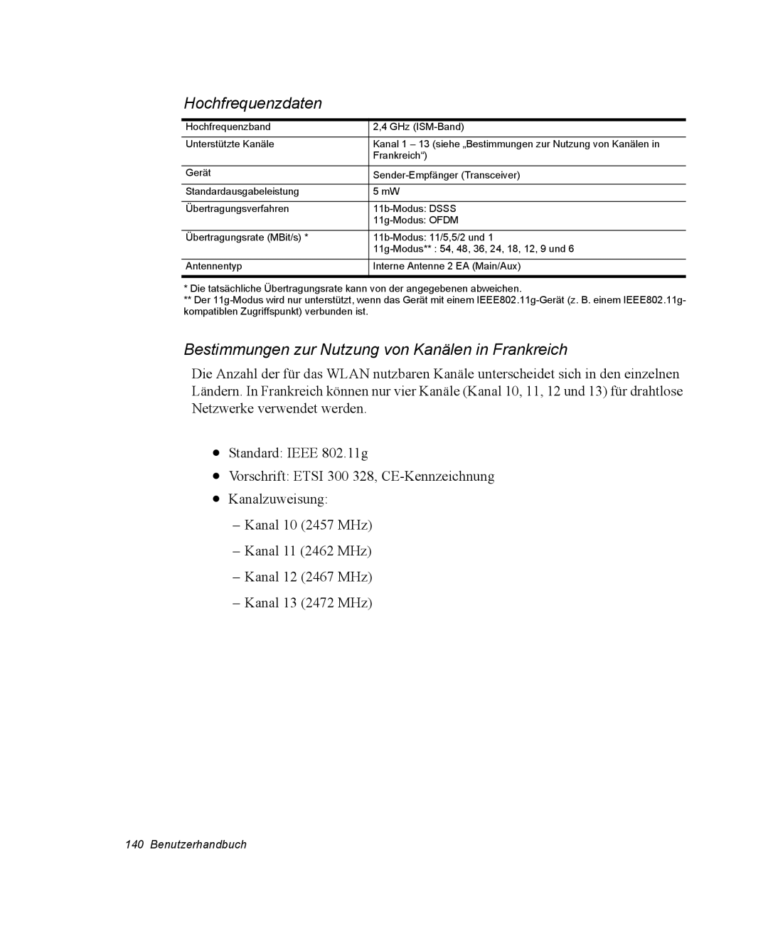 Samsung NX15PRTV01/SCH manual Hochfrequenzdaten 