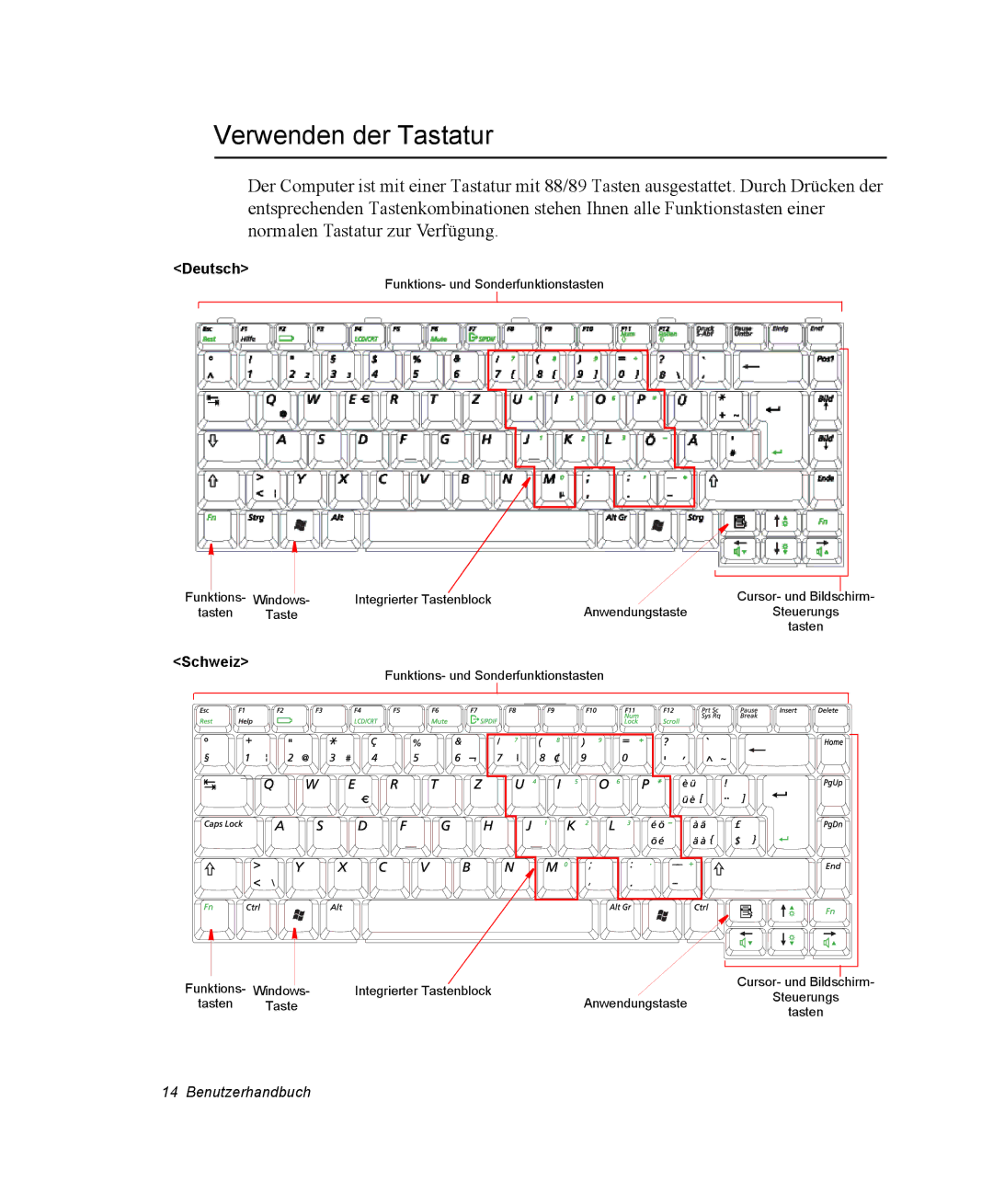 Samsung NX15PRTV01/SCH manual Verwenden der Tastatur, Deutsch 