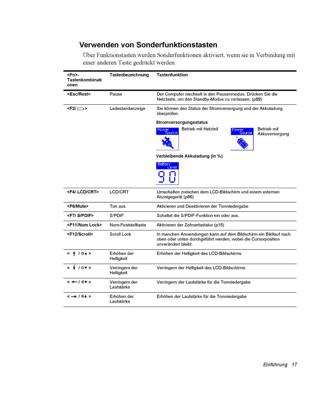 Samsung NX15PRTV01/SCH manual Verwenden von Sonderfunktionstasten, F4/ LCD/CRT 