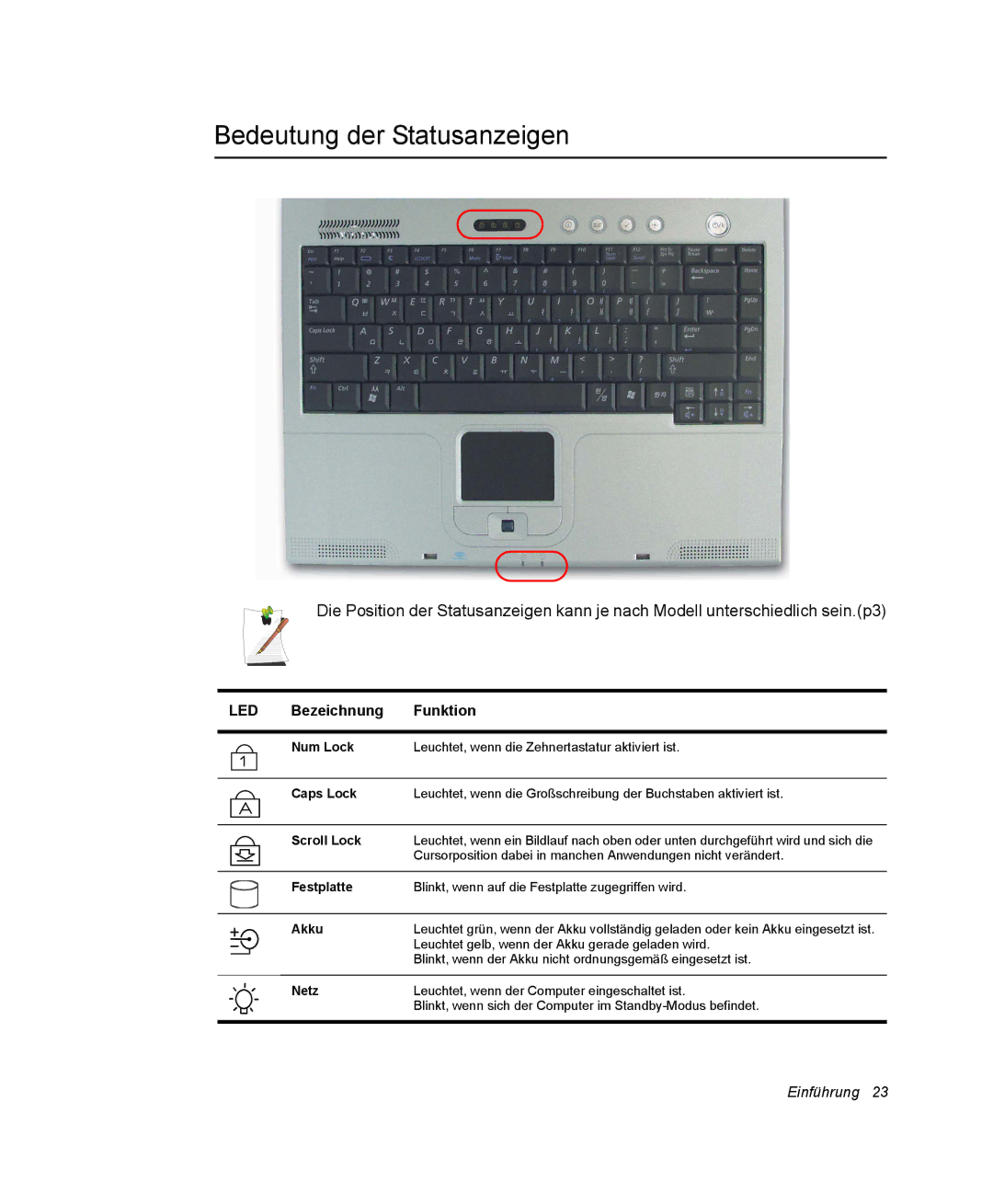 Samsung NX15PRTV01/SCH manual Bedeutung der Statusanzeigen, Led 