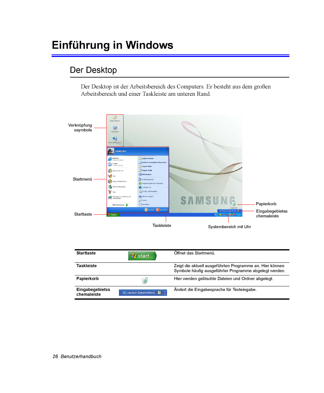 Samsung NX15PRTV01/SCH manual Einführung in Windows, Der Desktop 