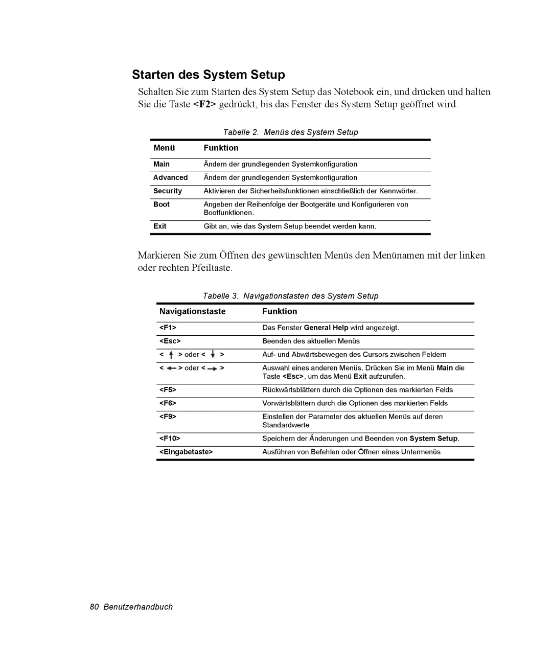 Samsung NX15PRTV01/SCH manual Starten des System Setup, Menü Funktion 