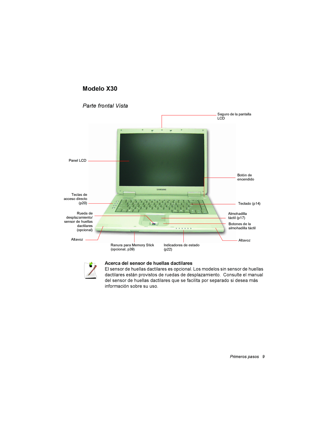 Samsung NX15TVDTVY/SES, NX15RV75KX/SES, NX15THDTXC/SES manual Modelo, Parte frontal Vista 