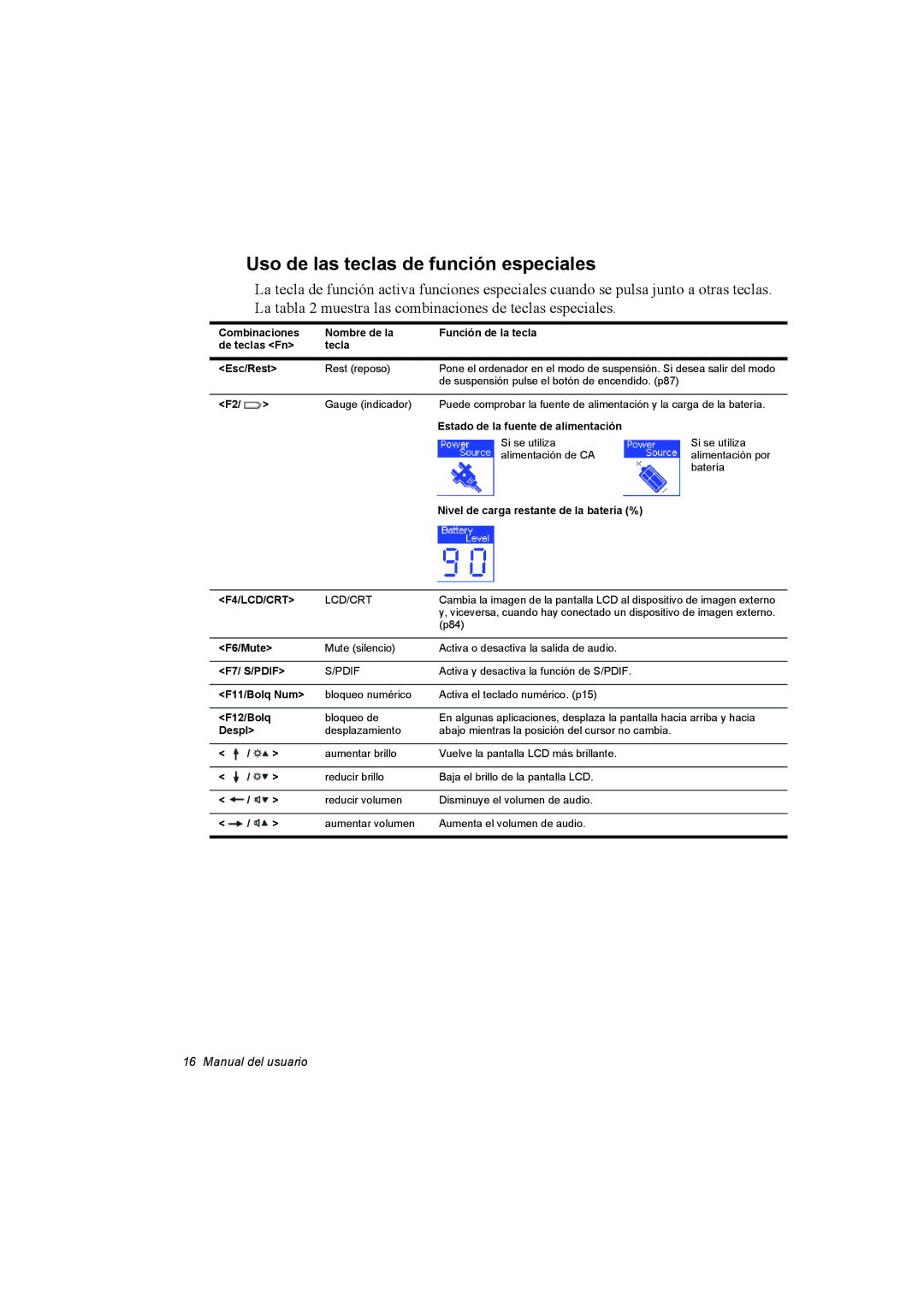 Samsung NX15THDTXC/SES, NX15RV75KX/SES, NX15TVDTVY/SES manual Uso de las teclas de función especiales, F4/LCD/CRT 